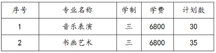 蘇州幼兒師范高等?？茖W(xué)校2022年三年制招生計(jì)劃及錄取辦法