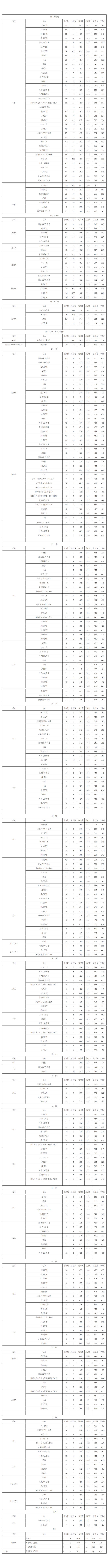 浙江樹(shù)人學(xué)院2022錄取分?jǐn)?shù)一覽表