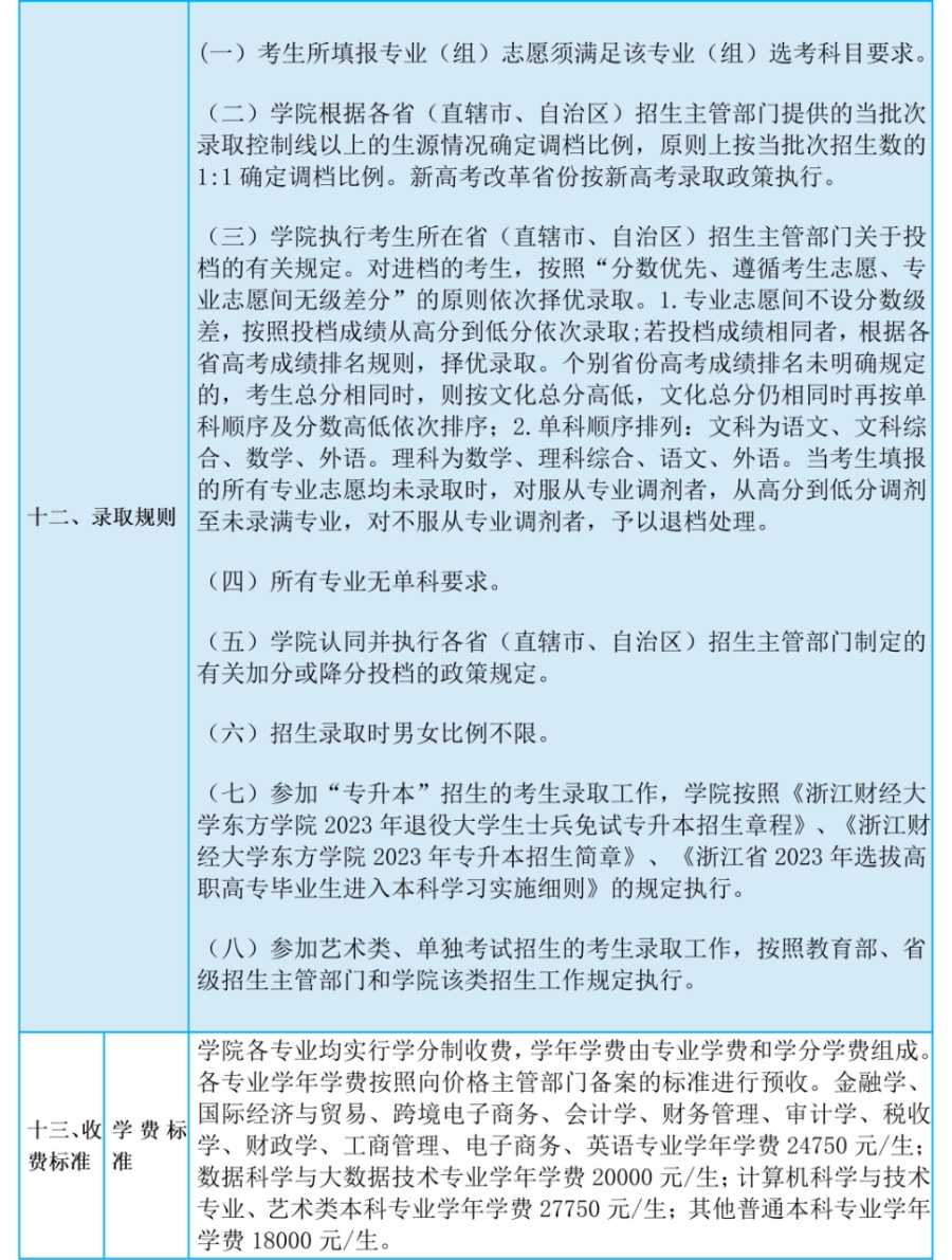 浙江財經(jīng)大學東方學院2023年普通高校招生章程