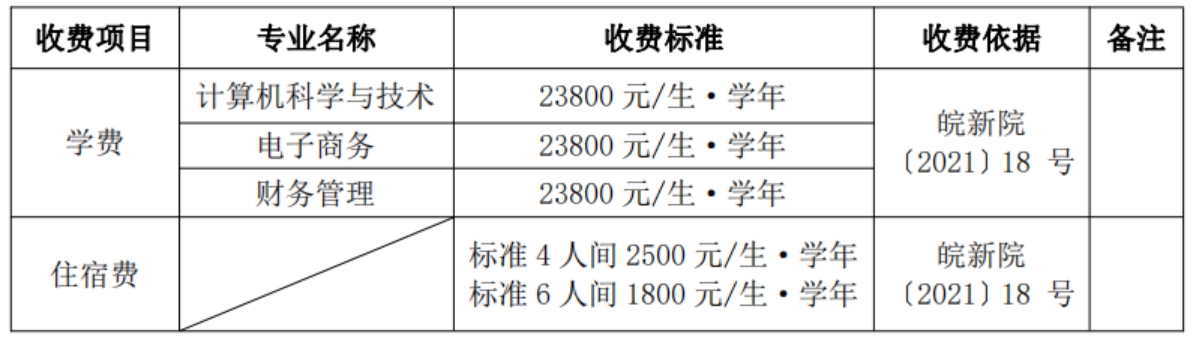 學(xué)費標(biāo)準(zhǔn)：根據(jù)安徽省物價局、省教育廳皖價費