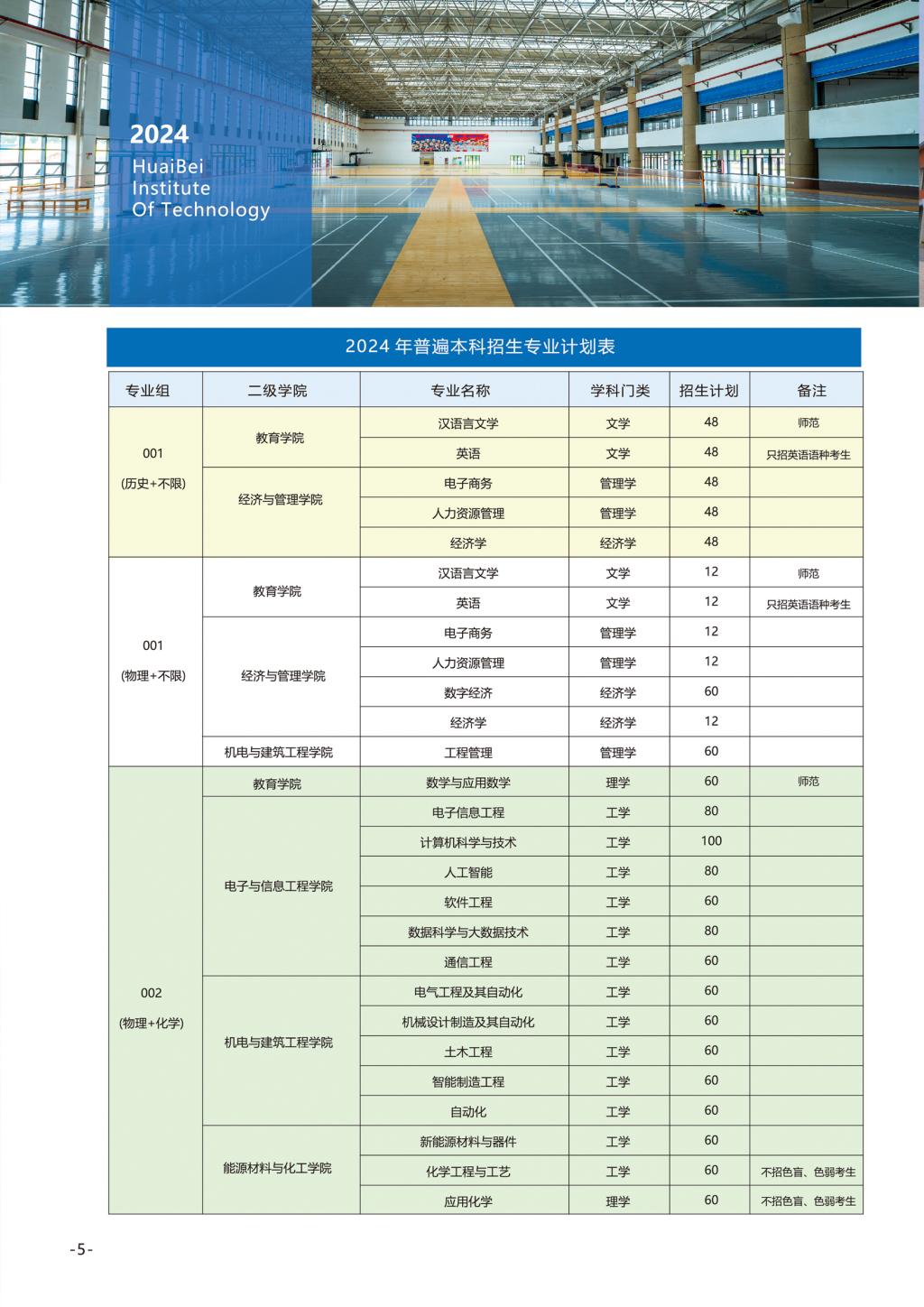 淮北理工學院－2024年招生簡章