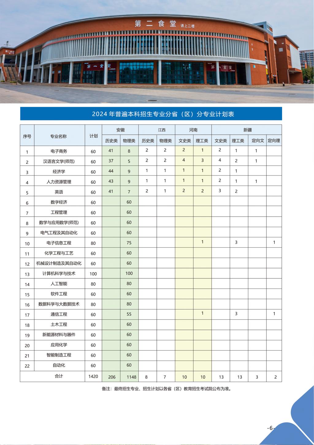 淮北理工學院－2024年招生簡章