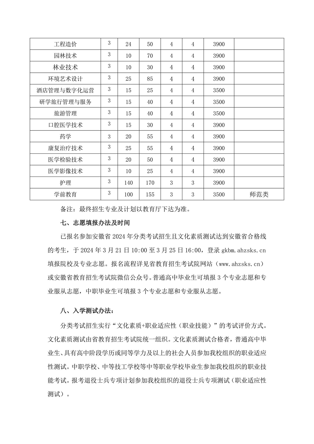 宣城職業(yè)技術學院－2024年分類考試招生章程