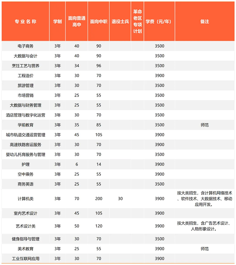 2024年省內(nèi) / 省外招生計劃