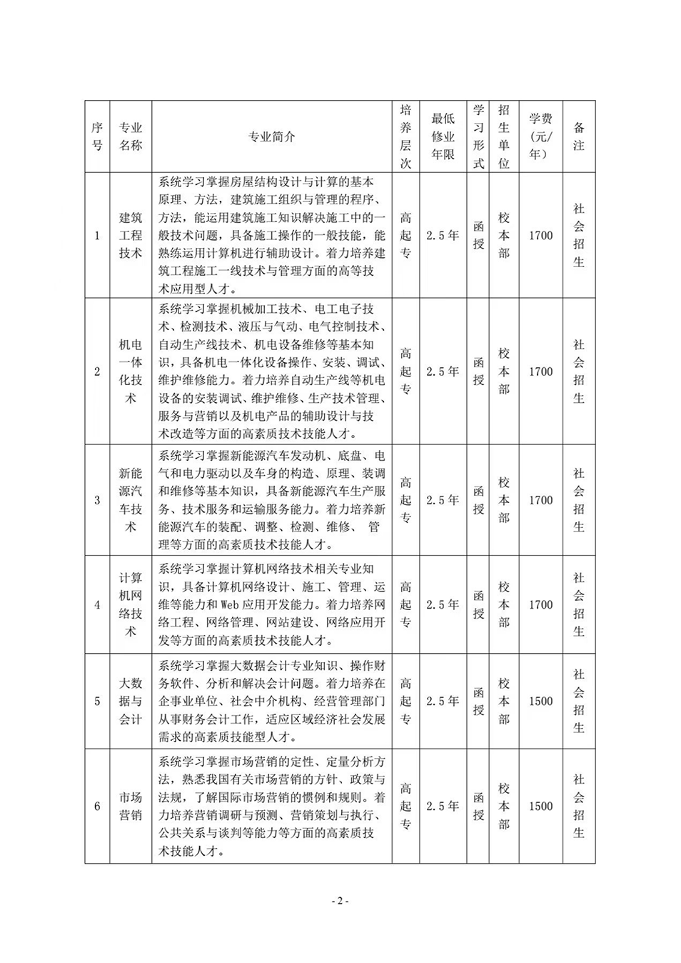 合肥共達(dá)職業(yè)技術(shù)學(xué)院－2024年高等學(xué)歷繼續(xù)教育招生簡章