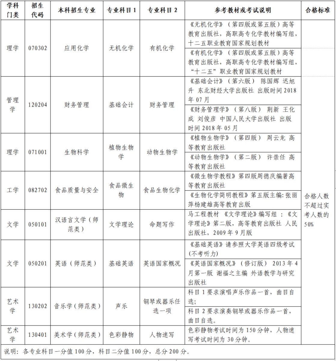 測試科目及合格標準