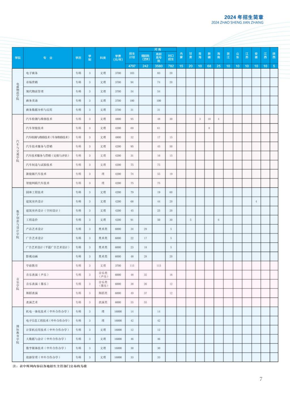 河南職業(yè)技術(shù)學(xué)院－2024年招生簡章