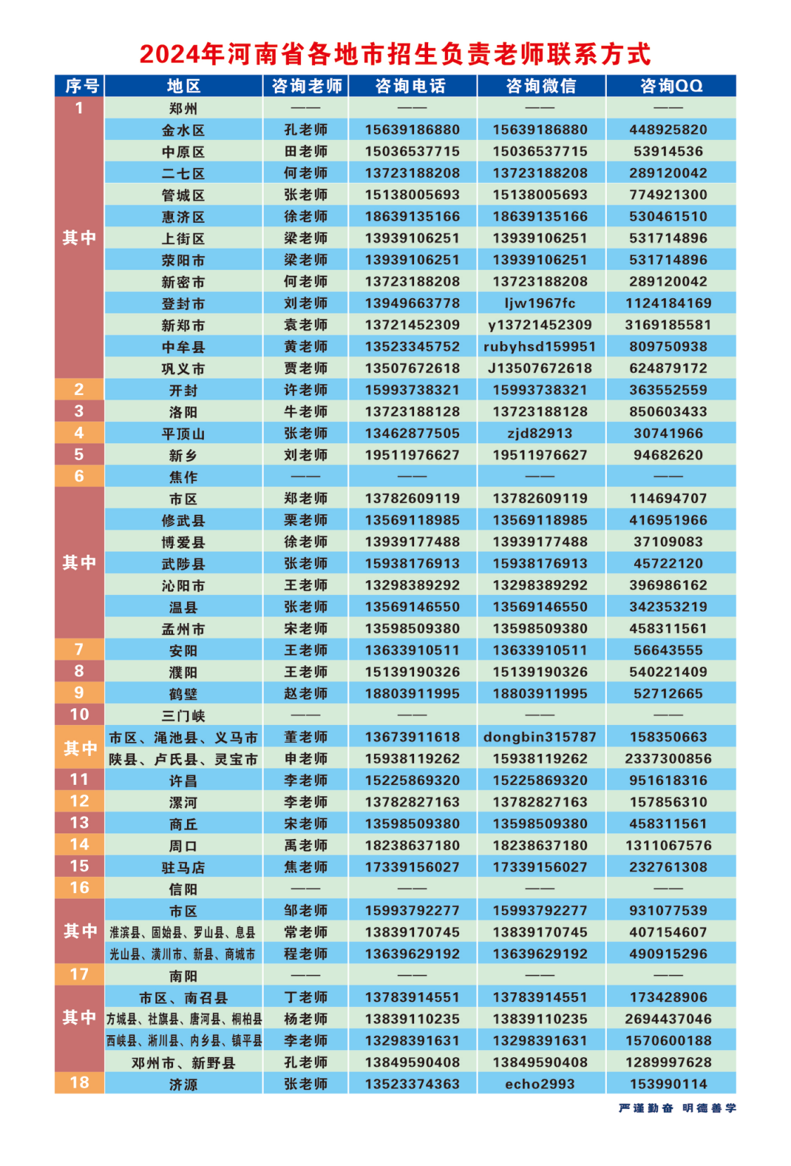 河南工業(yè)和信息化職業(yè)學院－2024年招生簡章（畫冊版）