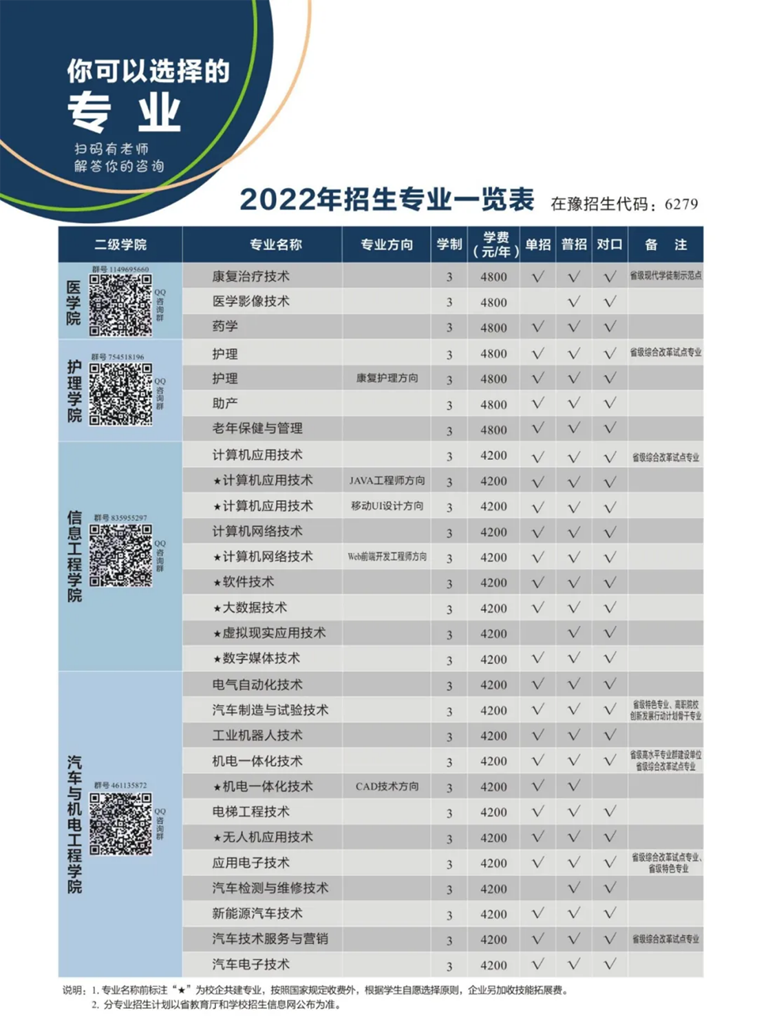 周口職業(yè)技術(shù)學(xué)院－2022年招生簡章