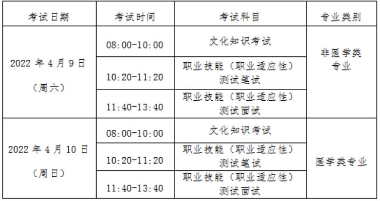 測(cè)試地點(diǎn)：周口職業(yè)技術(shù)學(xué)院開元校區(qū)