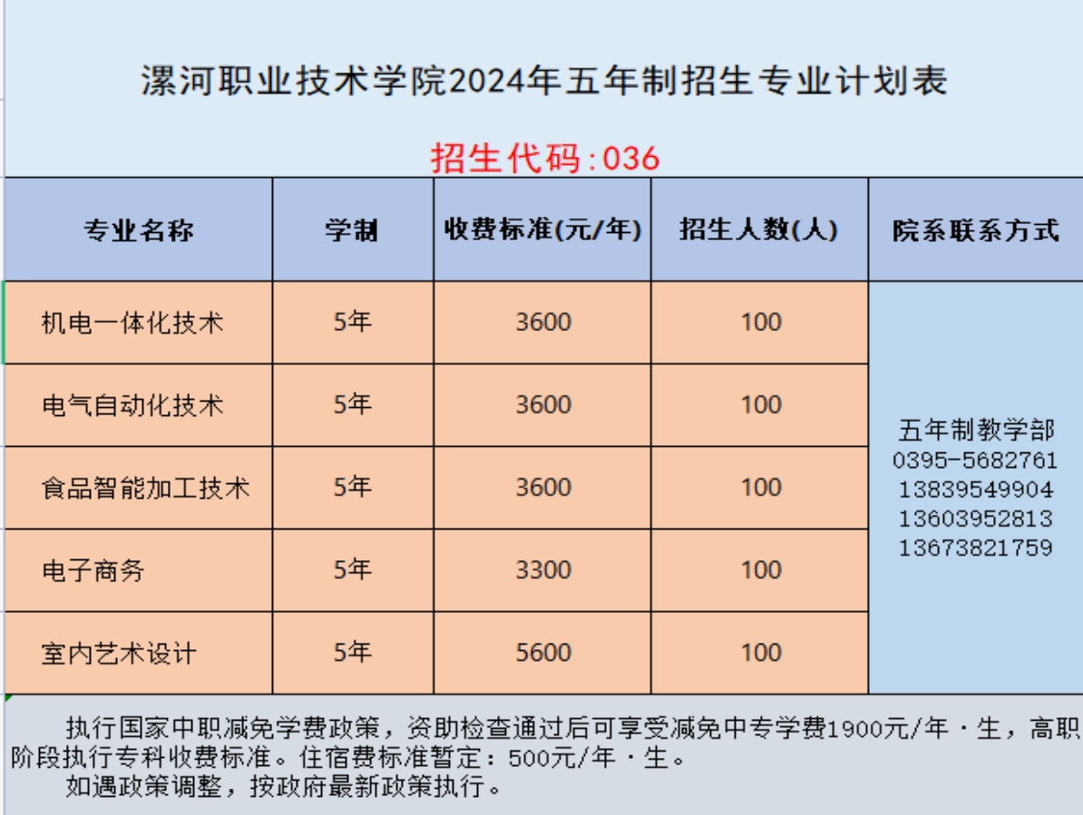 漯河職業(yè)技術學院2024年五年制招生專業(yè)計劃表