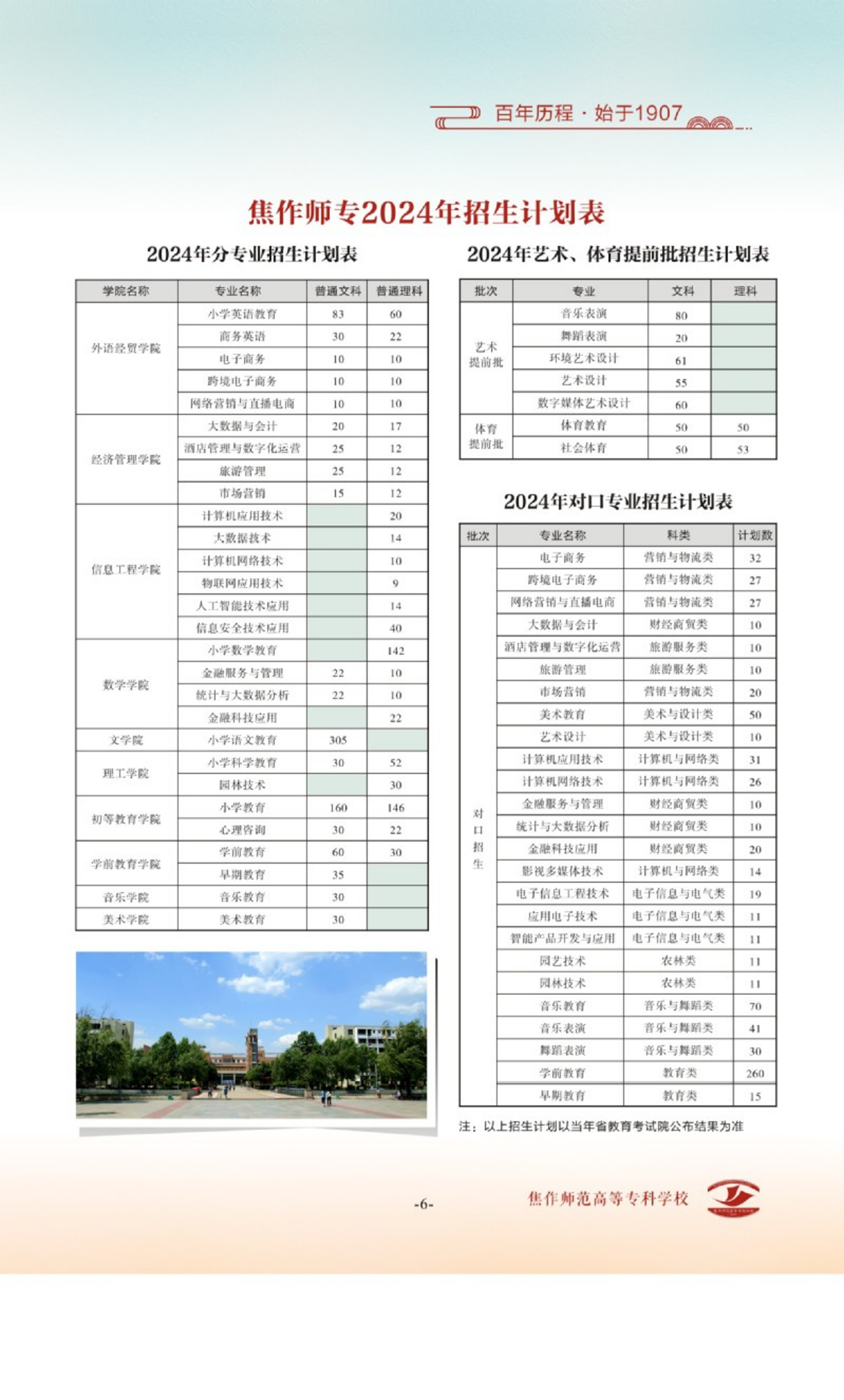 焦作師范高等?？茖W(xué)校 - 2024年分專業(yè)招生計(jì)劃表 / 2024年藝術(shù)、體育提前批招生計(jì)劃表 / 2024年對(duì)口專業(yè)招生計(jì)劃表 / 2024年省外招生計(jì)劃表