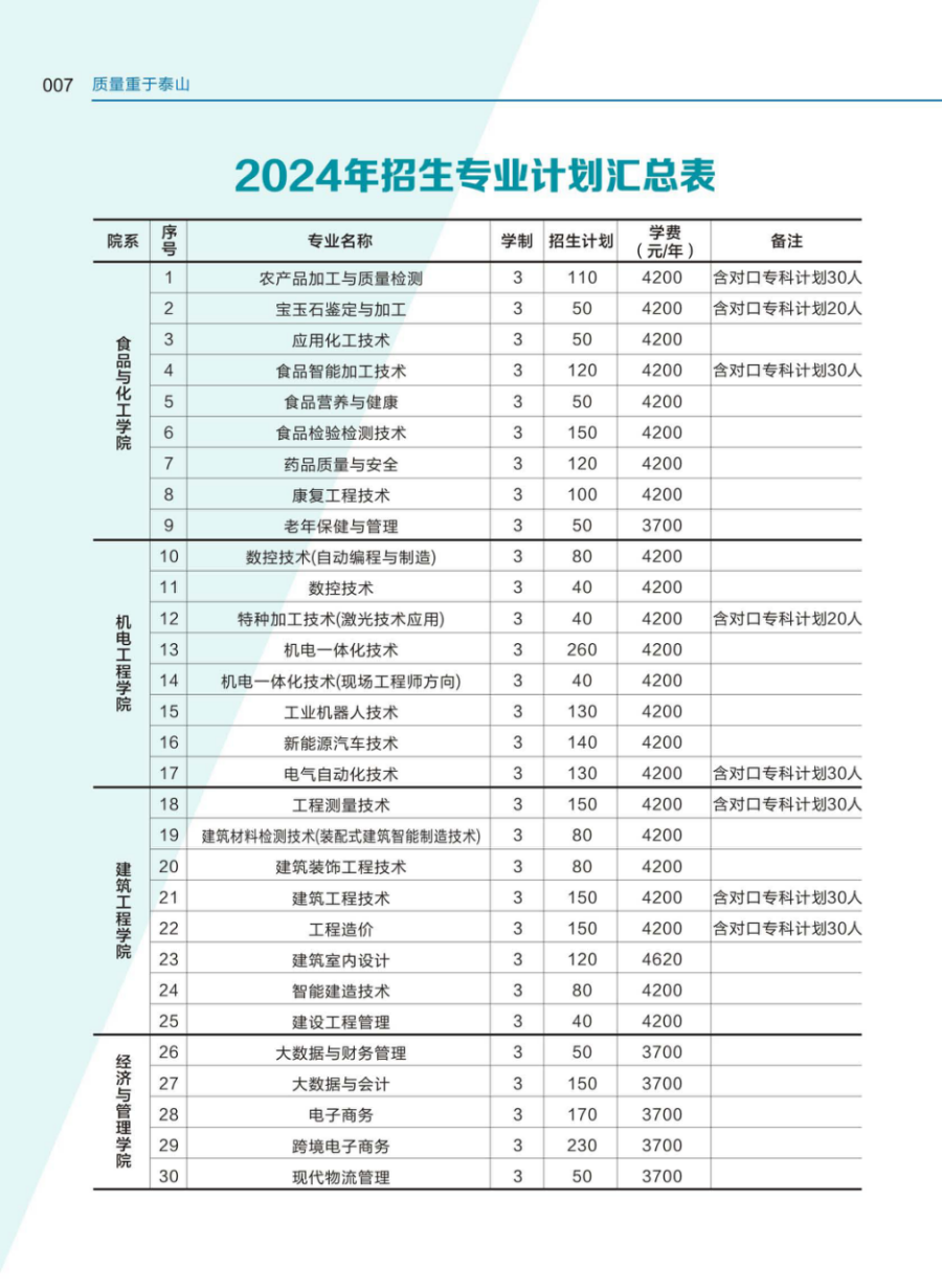 河南質(zhì)量工程職業(yè)學(xué)院－2024年招生簡(jiǎn)章