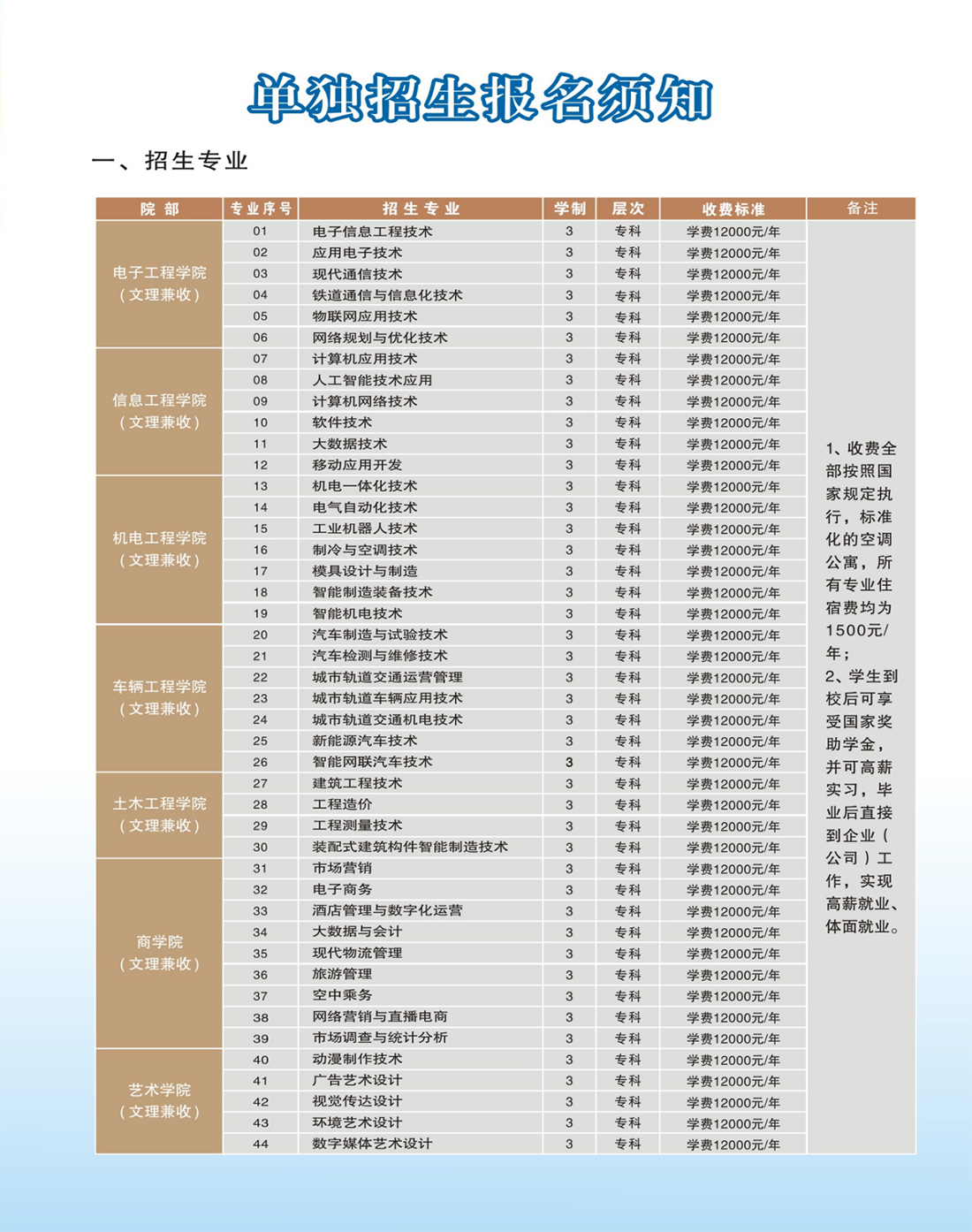 鄭州電子信息職業(yè)技術(shù)學(xué)院2024年單獨(dú)考試招生專業(yè)及收費(fèi)標(biāo)準(zhǔn)