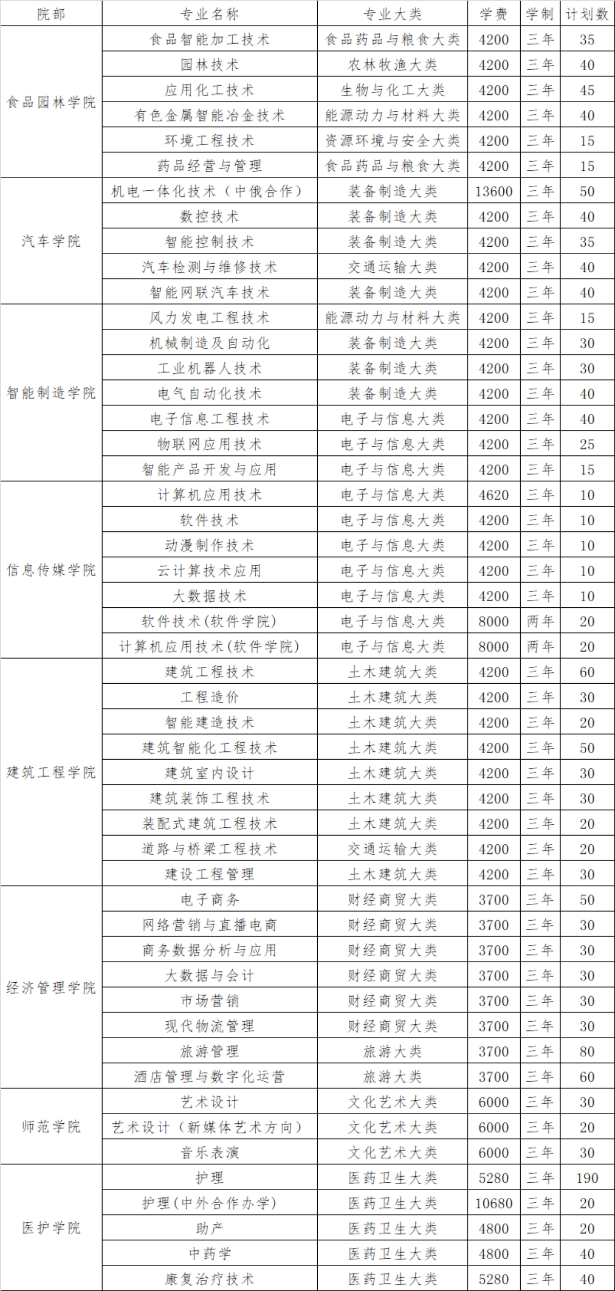 2024年單獨(dú)考試招生專業(yè)、計(jì)劃