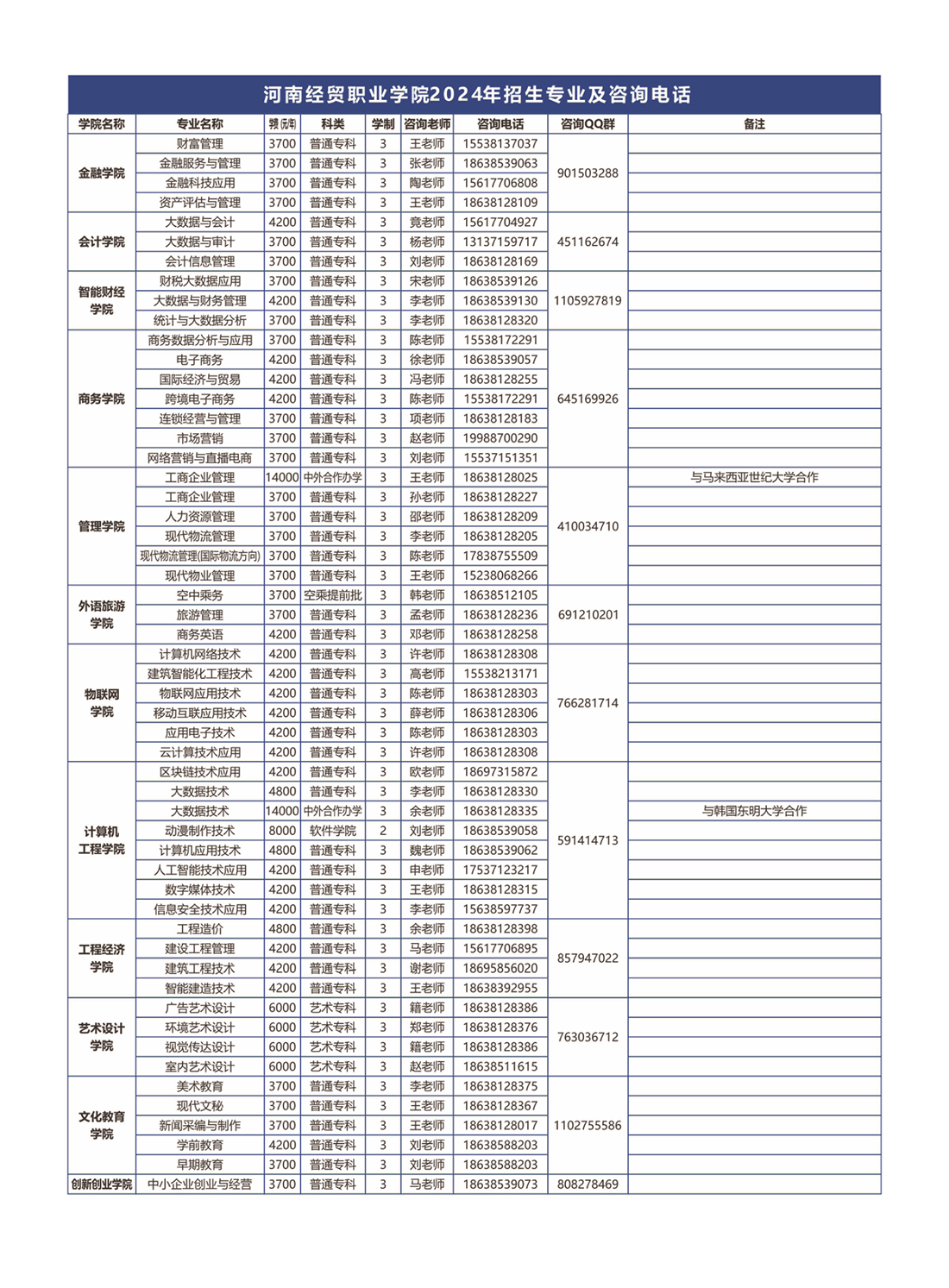 學(xué)費/住宿費標(biāo)準(zhǔn)、獎助政策（ 2024 ）