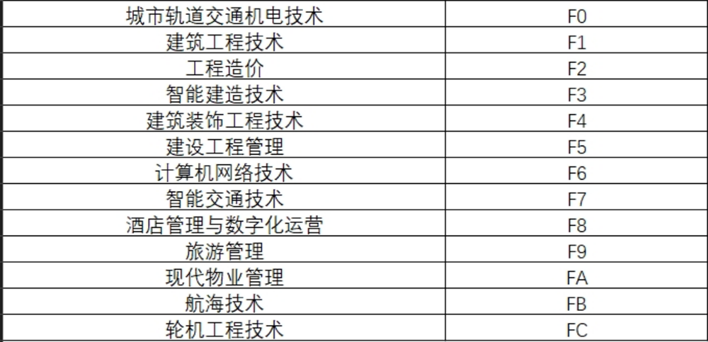 河南交通職業(yè)技術(shù)學(xué)院－2024年單招專(zhuān)業(yè)代號(hào)