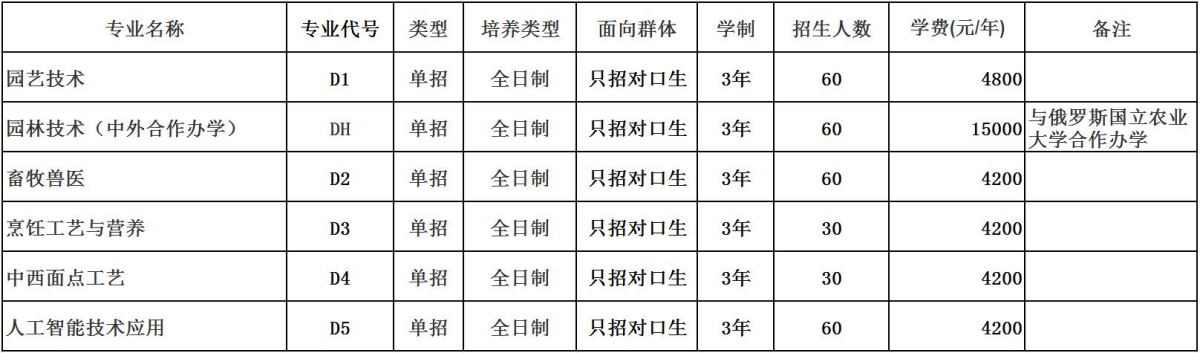 河南農業(yè)職業(yè)學院－2024年單獨考試招生專業(yè)計劃