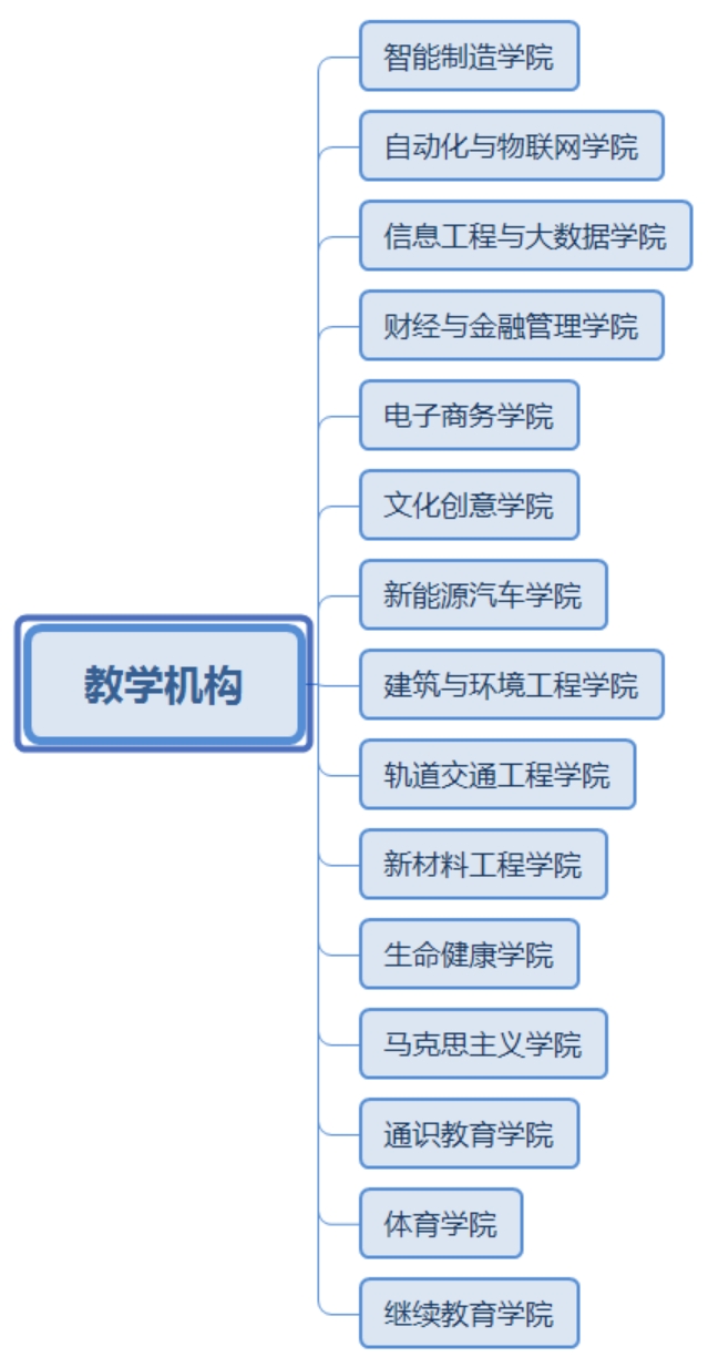 鄭州職業(yè)技術(shù)學(xué)院－院系設(shè)置