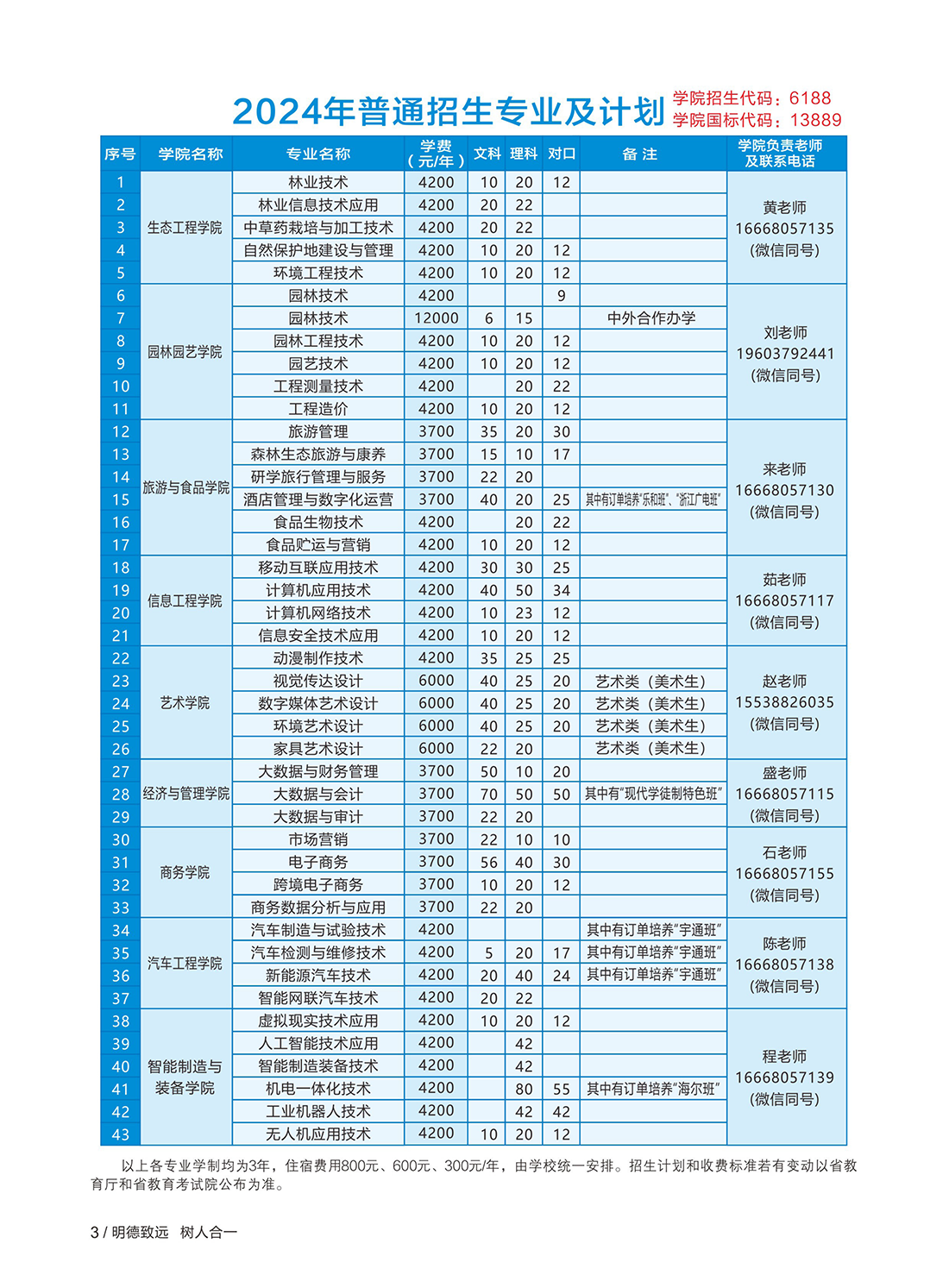 河南林業(yè)職業(yè)學(xué)院－2024年普通招生專業(yè)及計劃