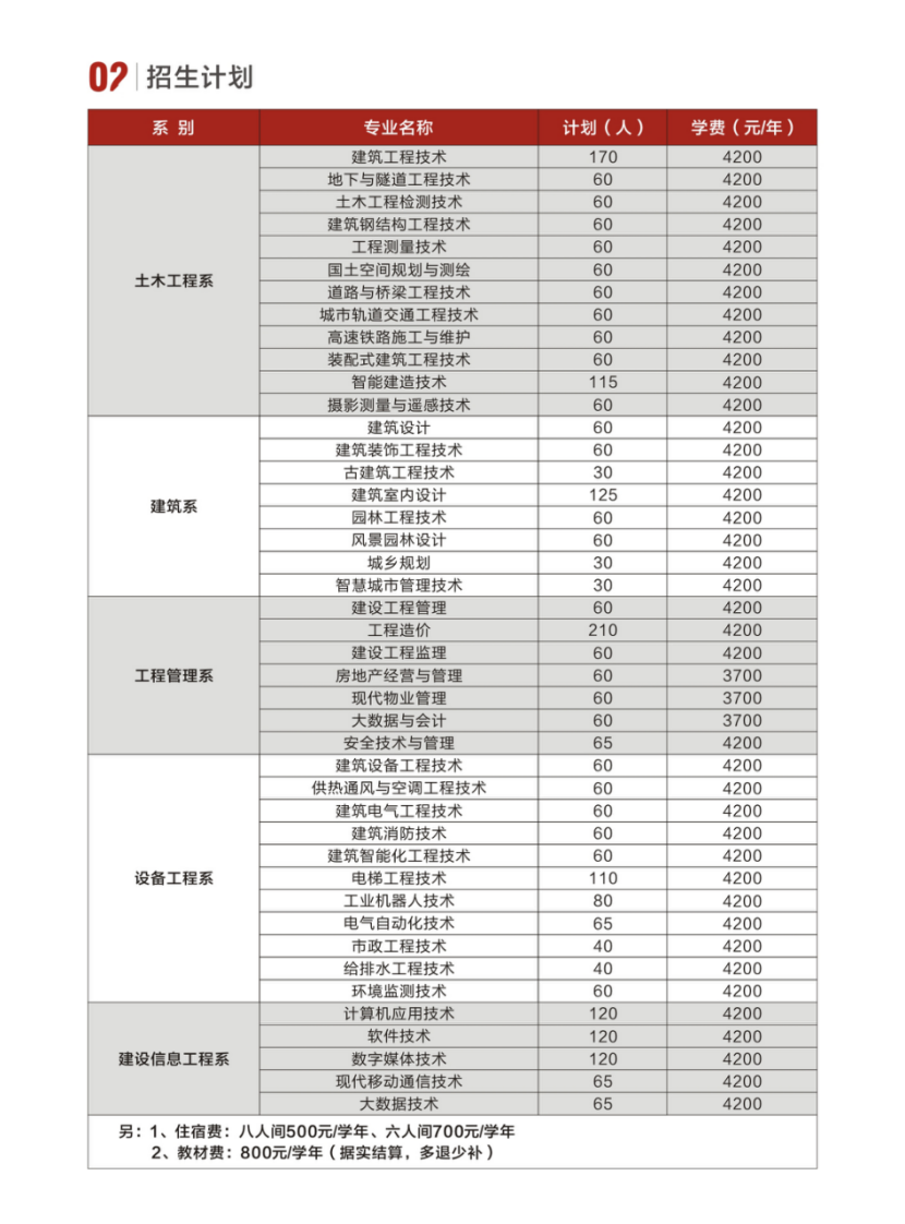 河南建筑職業(yè)技術(shù)學院－2024年單獨考試招生簡章