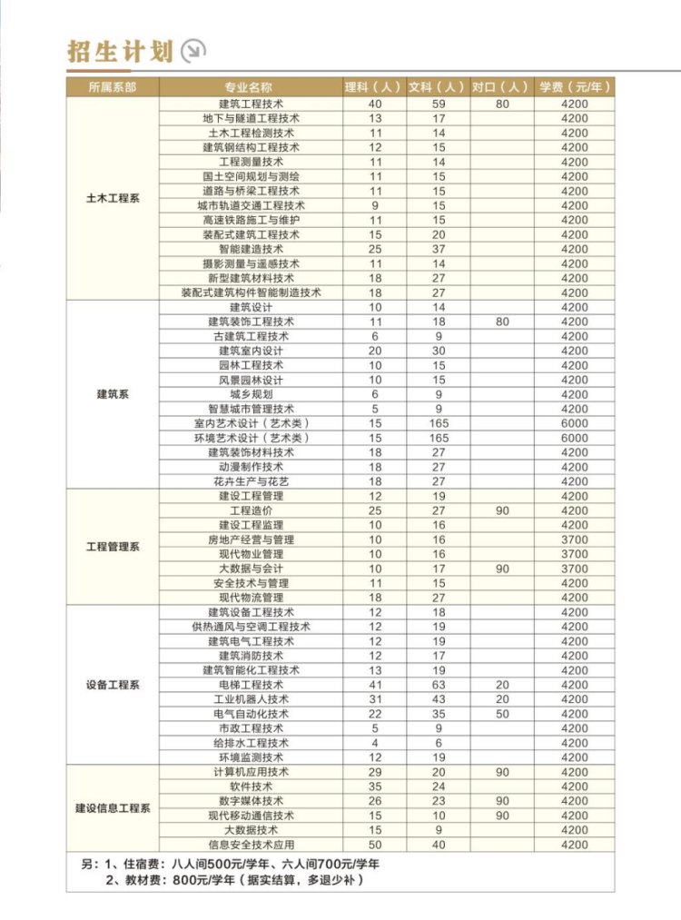 河南建筑職業(yè)技術學院－2024年招生簡章