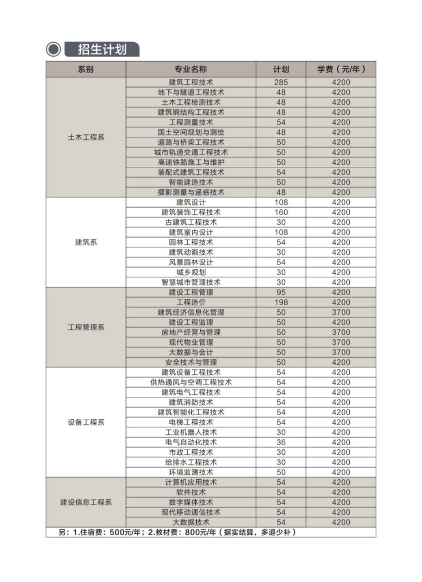 河南建筑職業(yè)技術(shù)學(xué)院－2023年單獨(dú)考試招生簡章