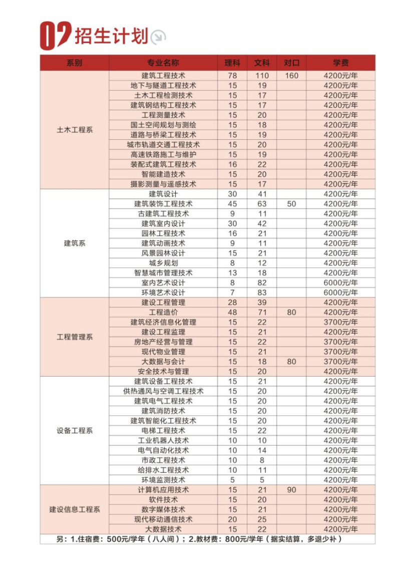 河南建筑職業(yè)技術(shù)學(xué)院－2023年招生簡章