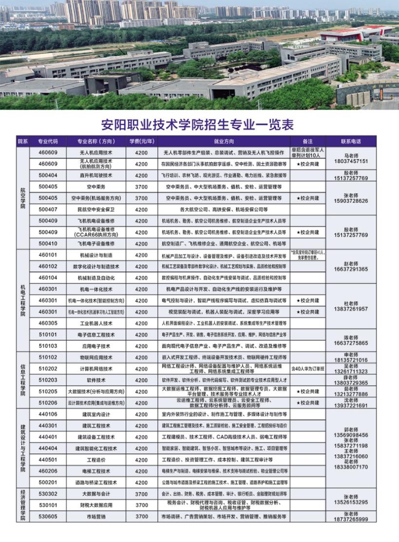 安陽職業(yè)技術(shù)學(xué)院－2024年招生簡章