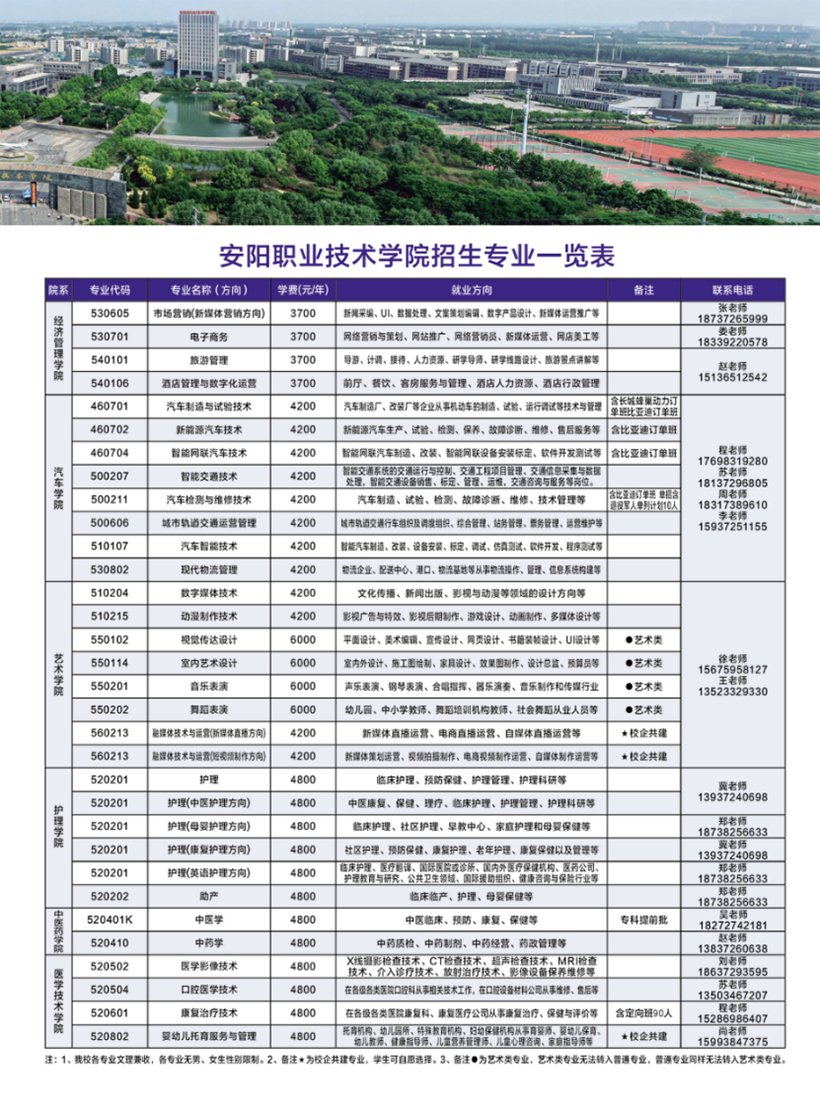 安陽職業(yè)技術(shù)學(xué)院－2024年招生簡章