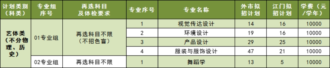 五邑大學(xué)2023年廣東省藝體類（不分物理、歷史科目）