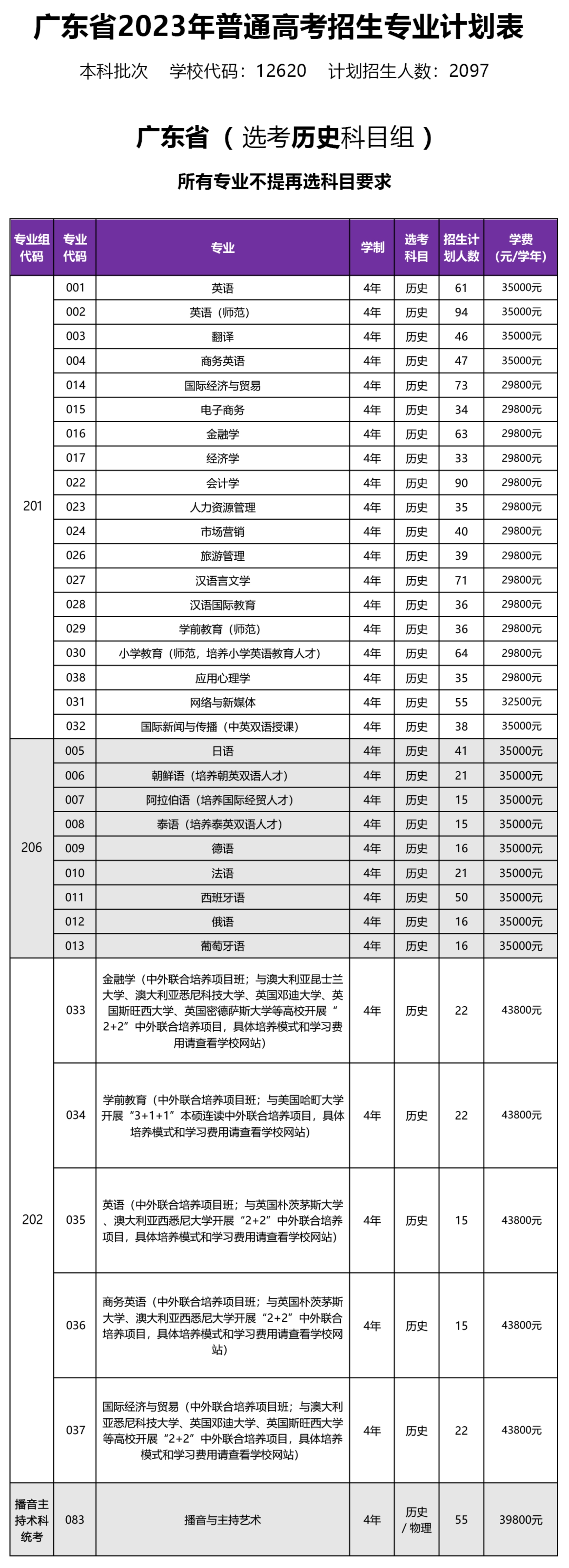 廣東省2023年普通高考招生專業(yè)計劃表