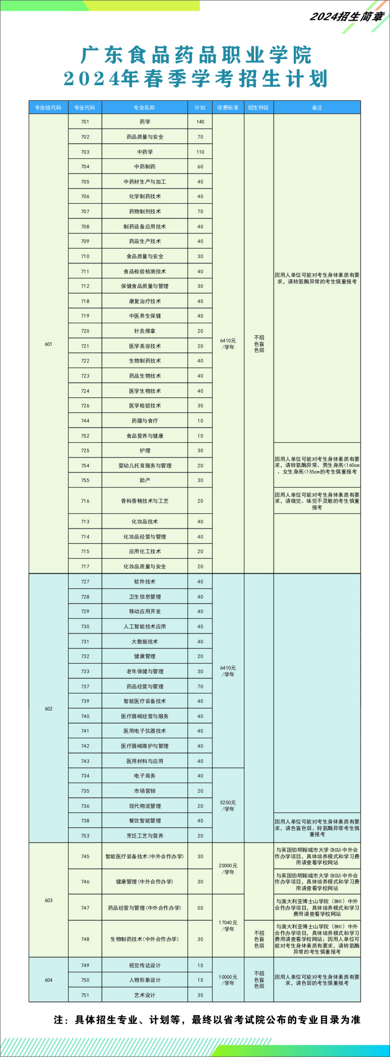 廣東食品藥品職業(yè)學(xué)院2024年春季招生簡(jiǎn)章