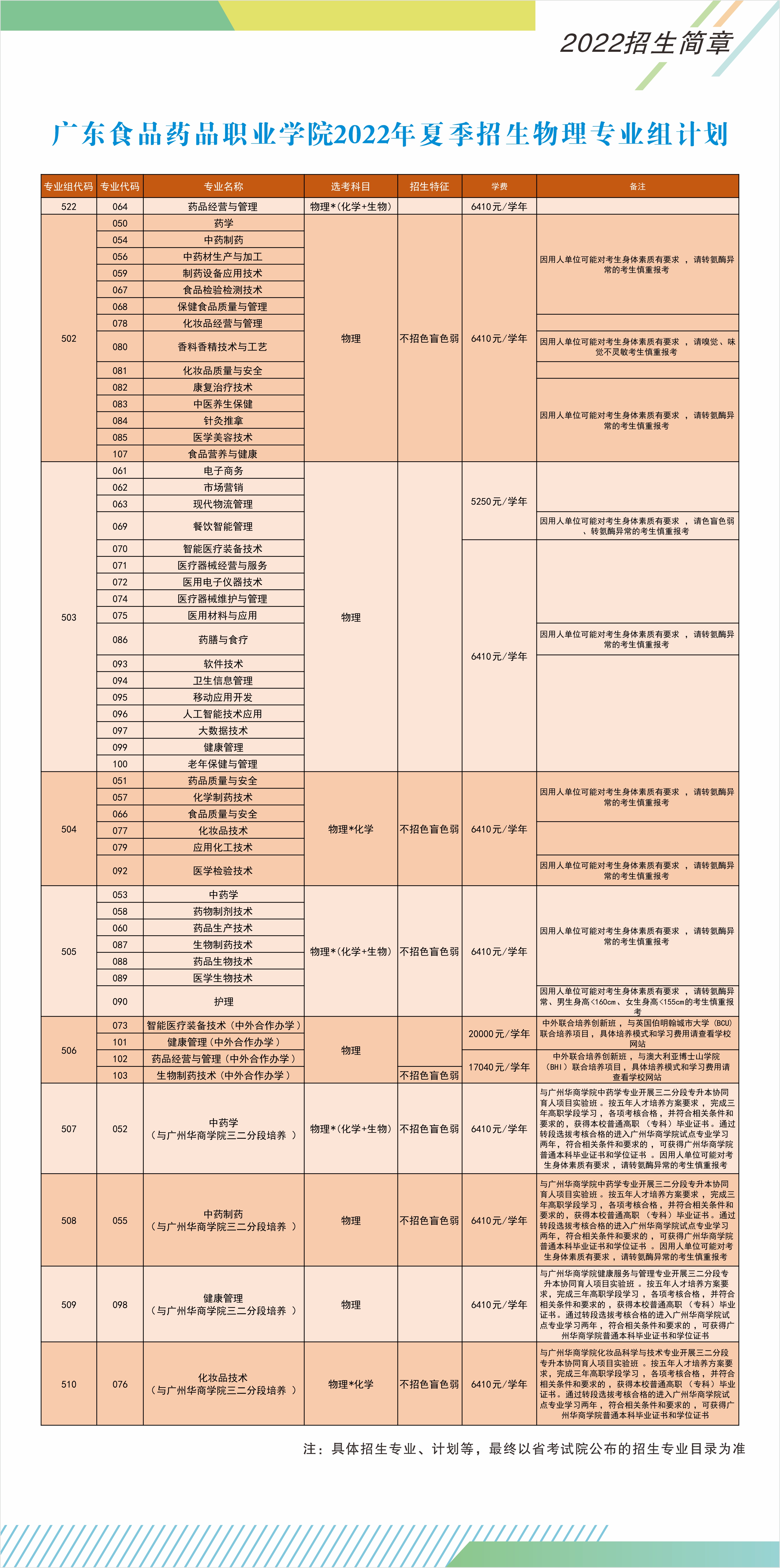 廣東食品藥品職業(yè)學(xué)院2022年夏季高考招生物理專業(yè)組計(jì)劃