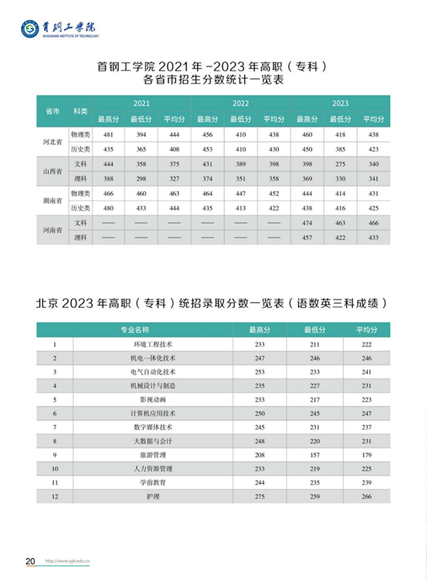 2024年招生(錄?。┓?jǐn)?shù)