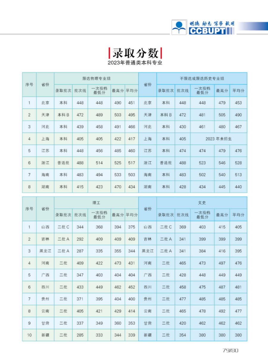 北京郵電大學(xué)世紀(jì)學(xué)院－2024年招生簡章（圖片版）