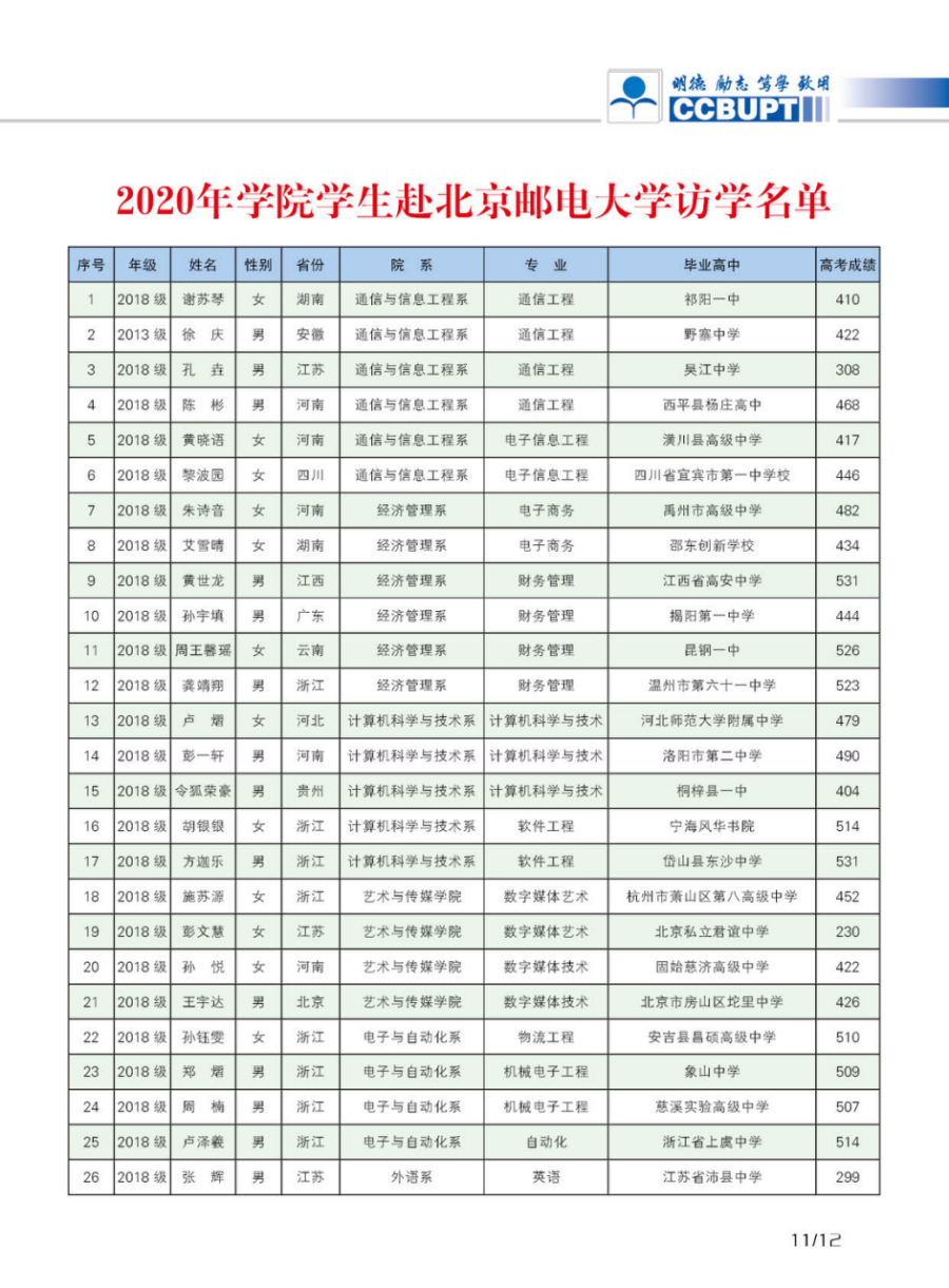 北京郵電大學(xué)世紀(jì)學(xué)院－2024年招生簡章（圖片版）