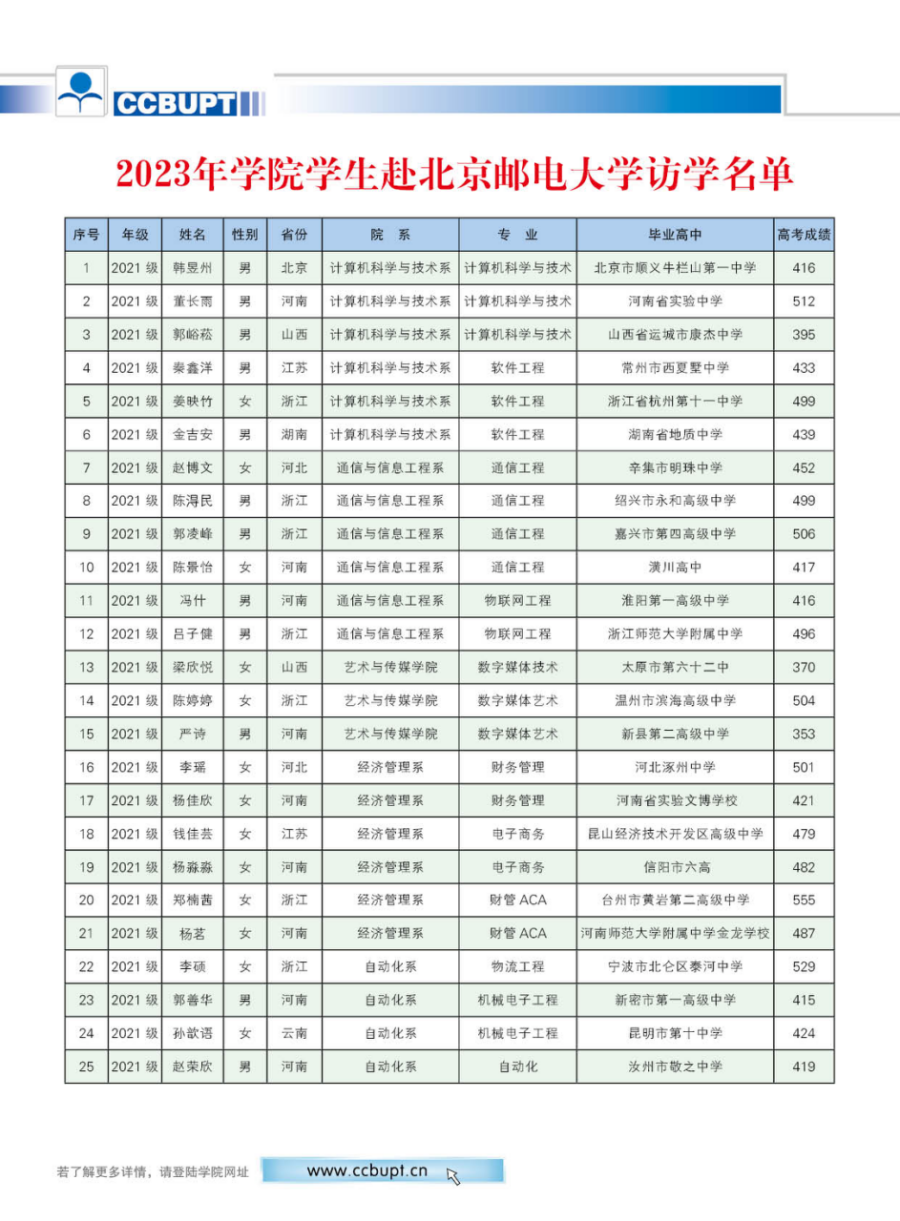 北京郵電大學(xué)世紀(jì)學(xué)院－2024年招生簡章（圖片版）