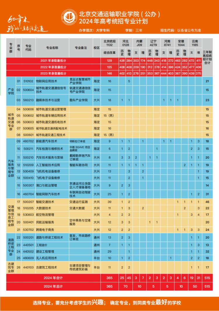 北京交通運輸職業(yè)學(xué)院－2024年高考統(tǒng)招專業(yè)計劃