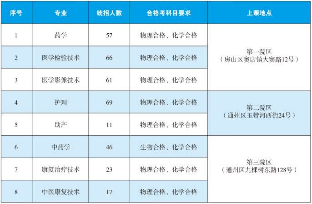 2024年?？破胀ㄅ猩鷮I(yè)與計(jì)劃