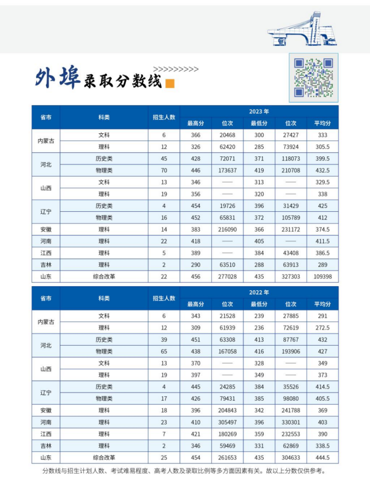 北京交通職業(yè)技術(shù)學(xué)院－2024年省內(nèi) / 省外招生計(jì)劃