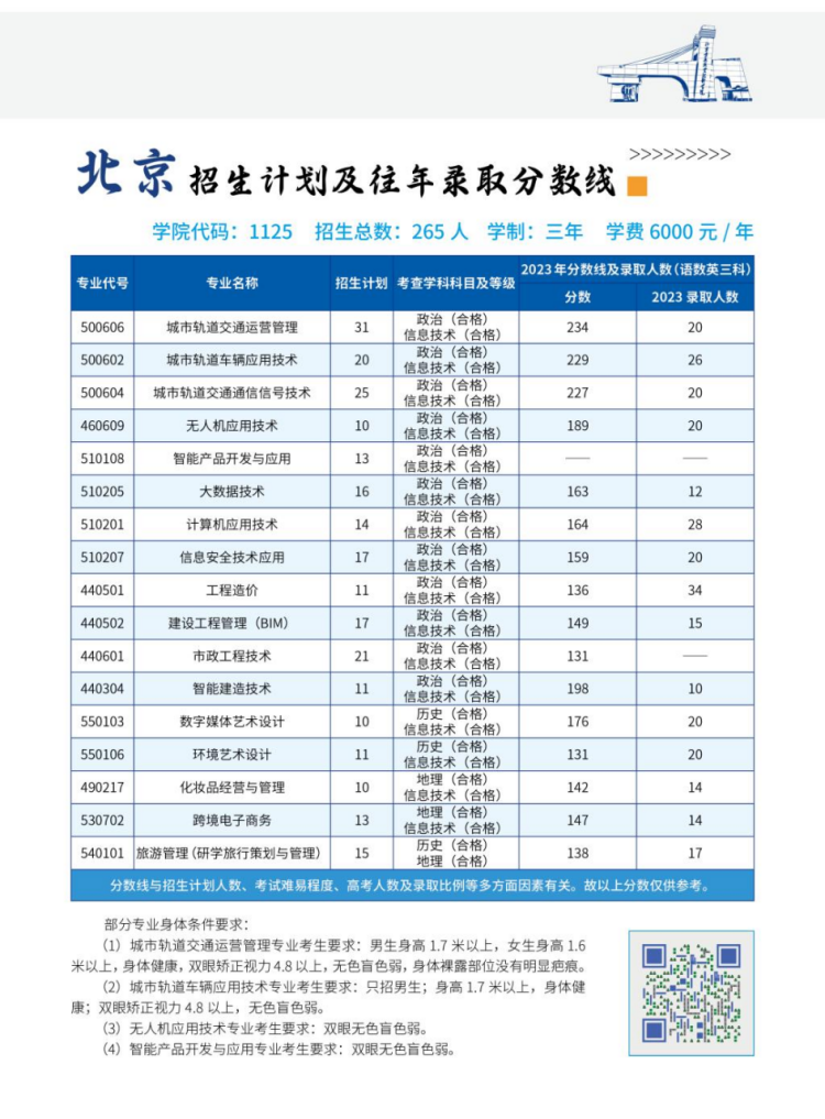 北京交通職業(yè)技術(shù)學(xué)院－2024年省內(nèi) / 省外招生計(jì)劃