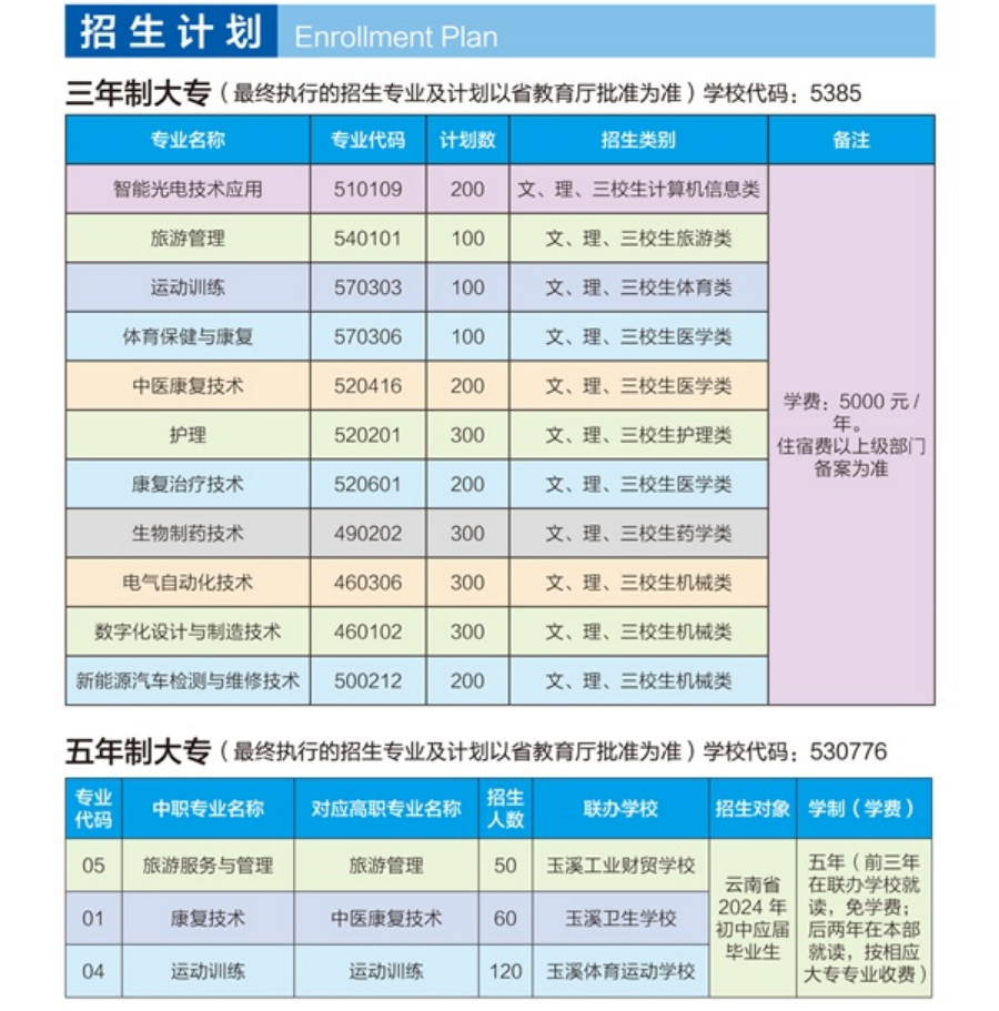 玉溪職業(yè)技術(shù)學(xué)院－2024年招生計劃