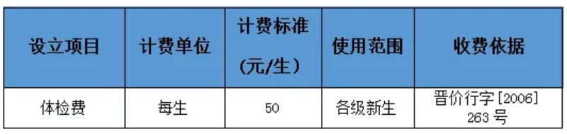 太原學(xué)院－學(xué)費 / 住宿費標(biāo)準(zhǔn)學(xué)費