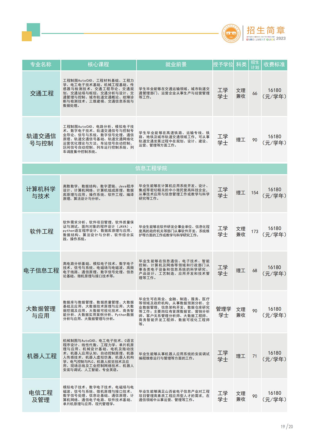 山西應(yīng)用科技學(xué)院－2023年招生簡章