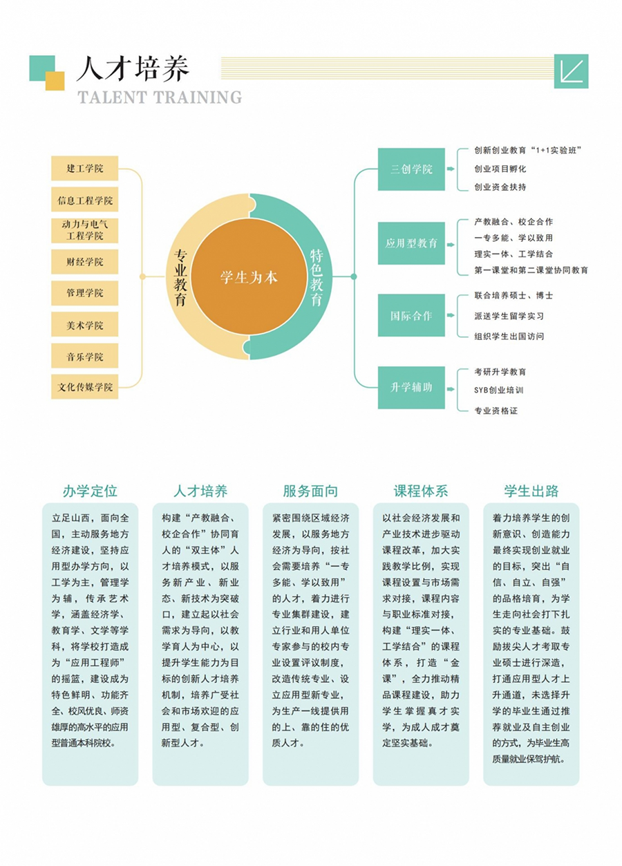 山西應(yīng)用科技學院－2022年招生簡章