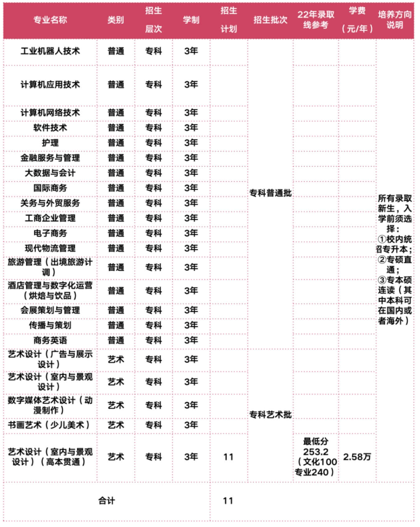 2022年上海立達學(xué)院在滬秋季招生計劃